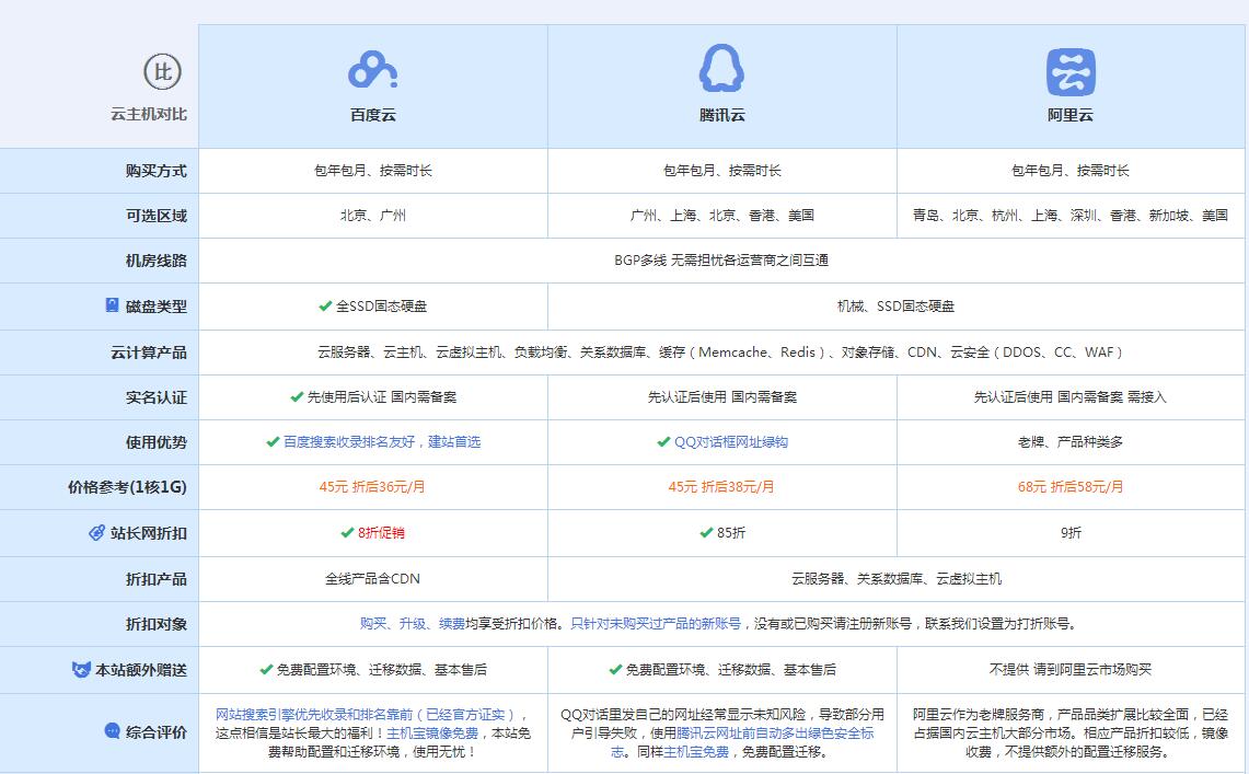 禹王台云主机代理对比.jpg
